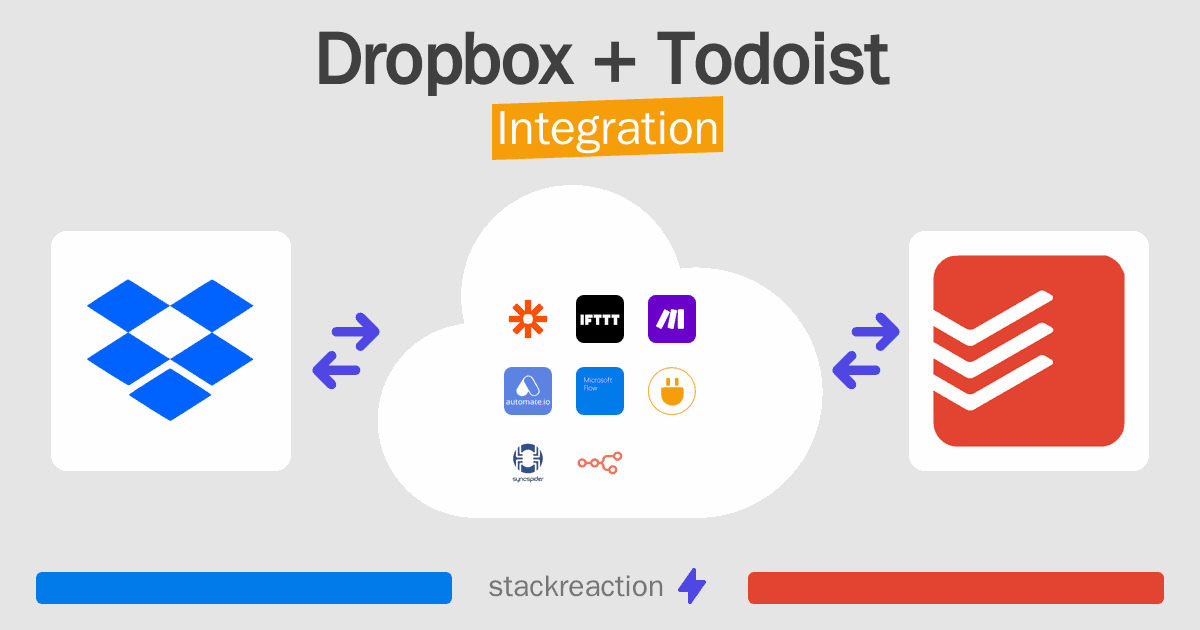 Dropbox and Todoist Integration