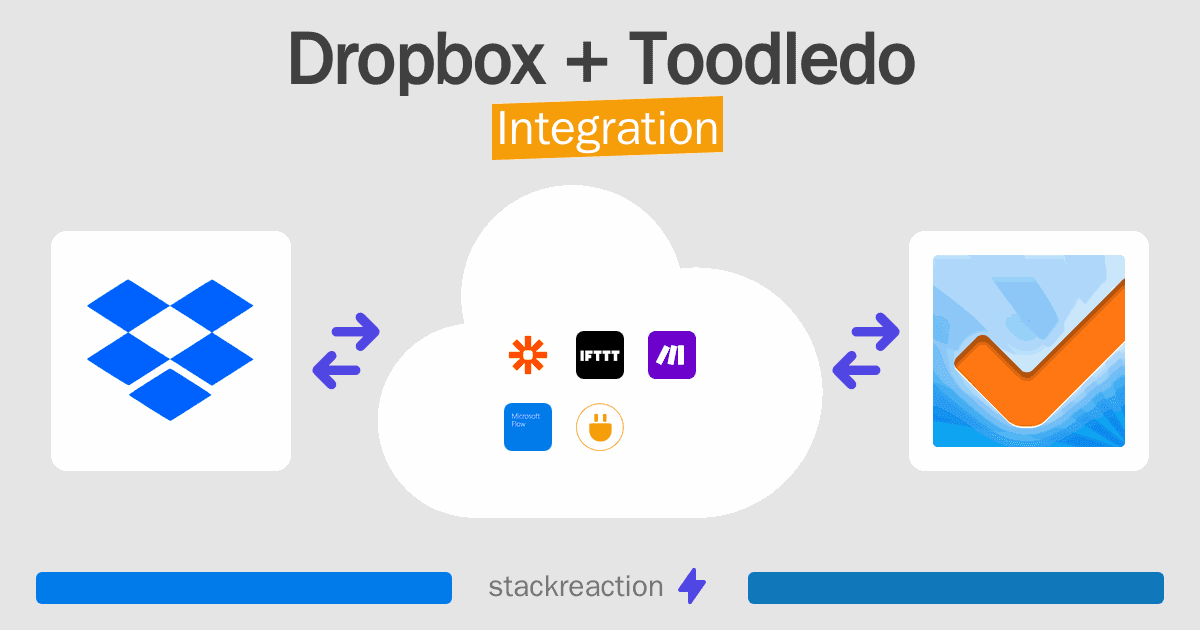 Dropbox and Toodledo Integration