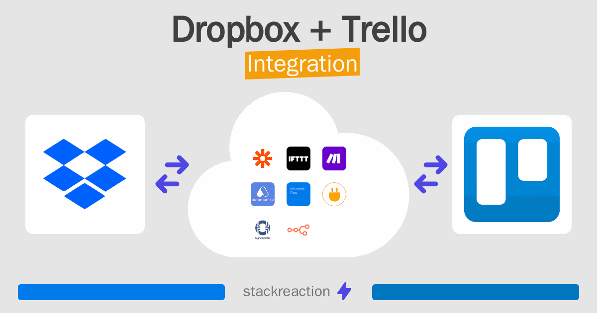 Dropbox and Trello Integration