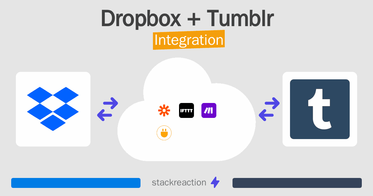 Dropbox and Tumblr Integration