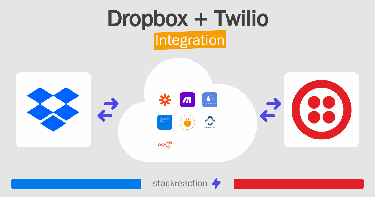 Dropbox and Twilio Integration