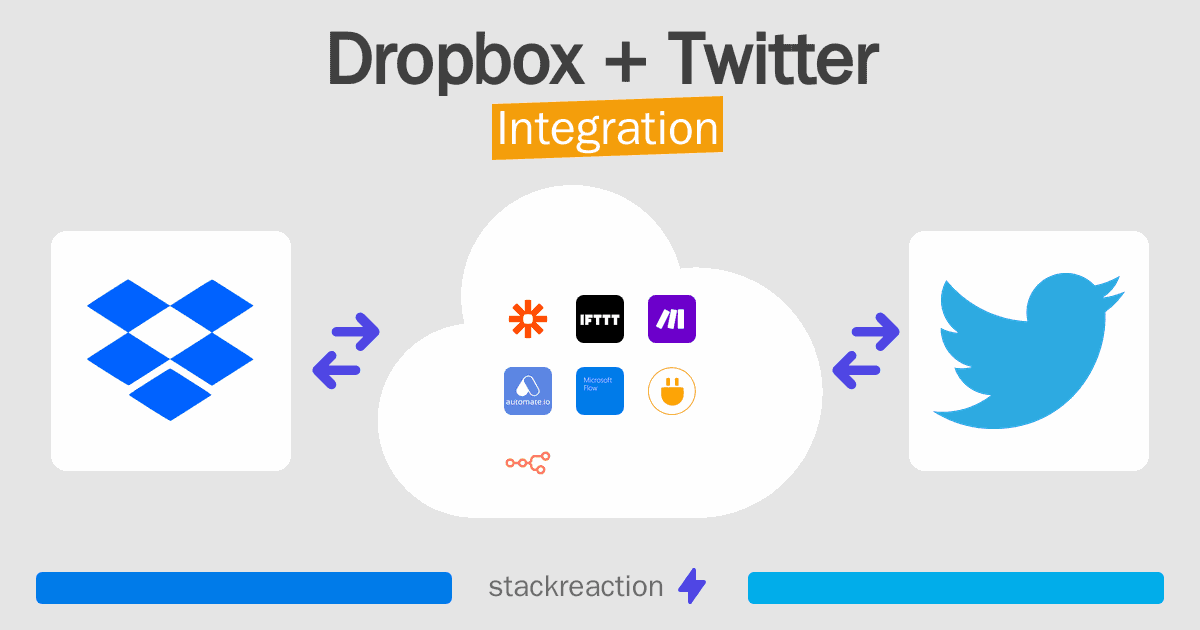 Dropbox and Twitter Integration