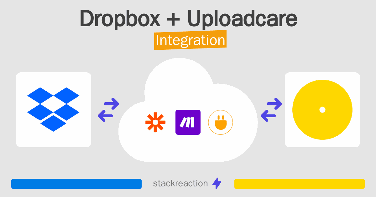 Dropbox and Uploadcare Integration