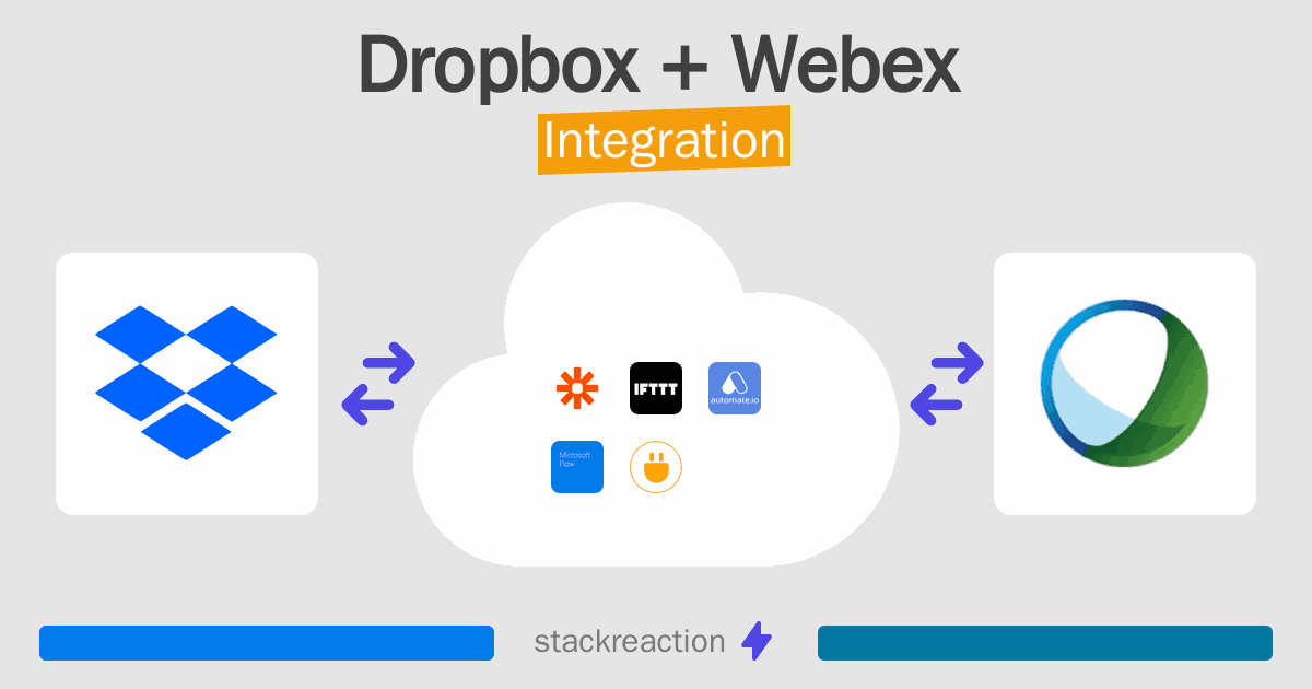 Dropbox and Webex Integration