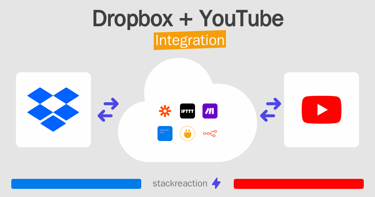 Dropbox and YouTube Integration
