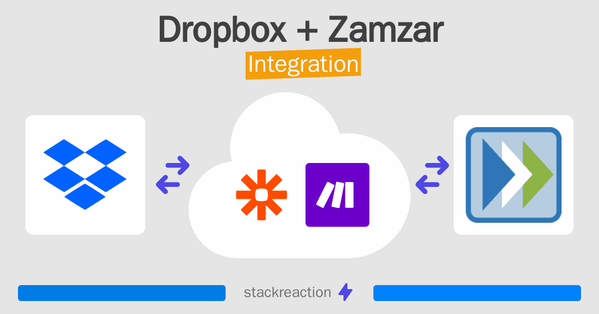Dropbox and Zamzar Integration
