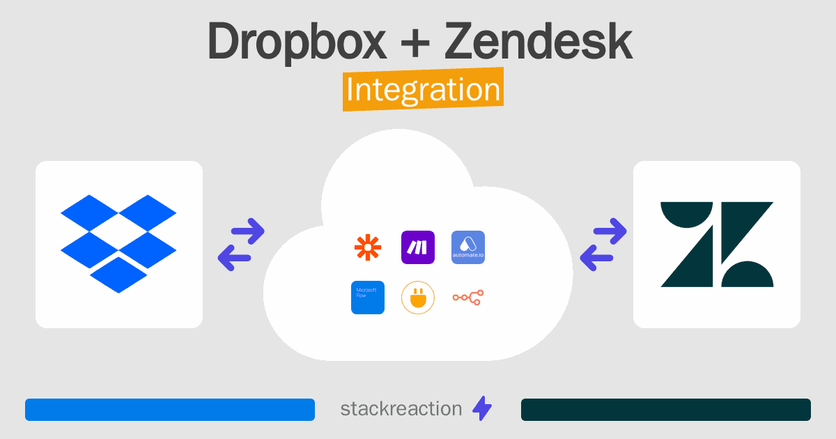 Dropbox and Zendesk Integration