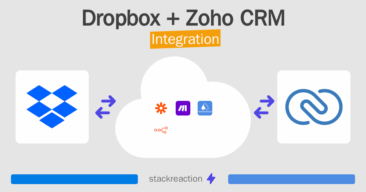 Dropbox and Zoho CRM Integration