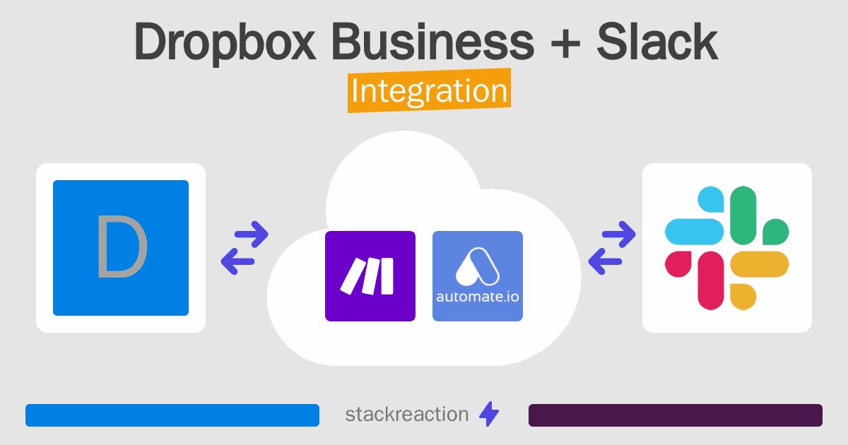 Dropbox Business and Slack Integration