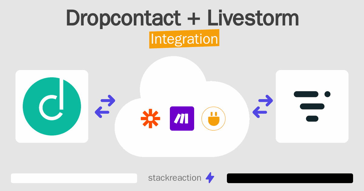 Dropcontact and Livestorm Integration