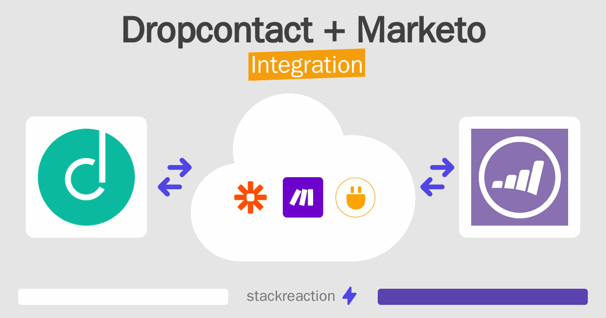 Dropcontact and Marketo Integration