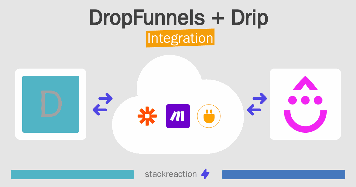 DropFunnels and Drip Integration