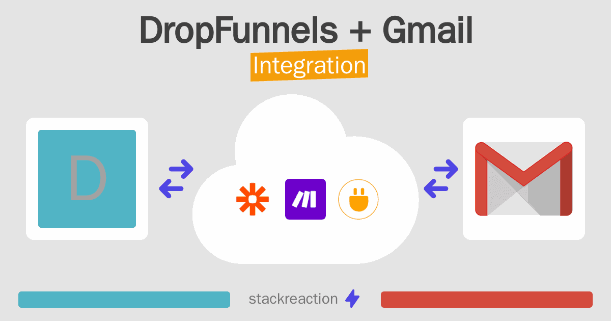 DropFunnels and Gmail Integration