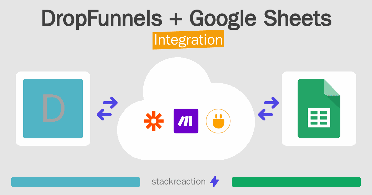 DropFunnels and Google Sheets Integration