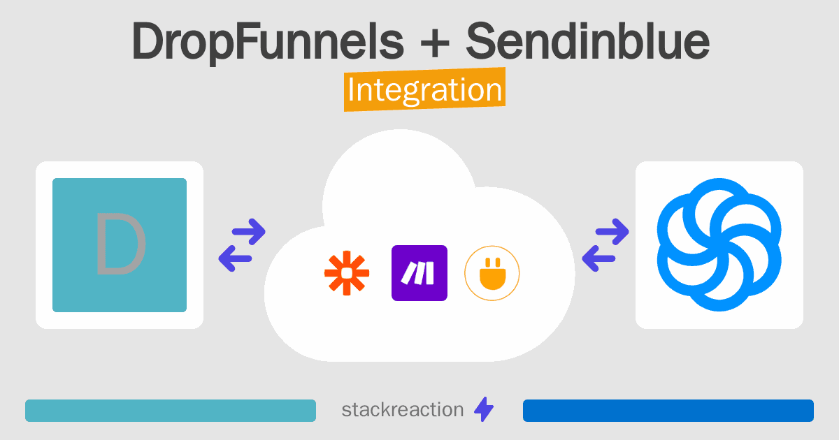 DropFunnels and Sendinblue Integration