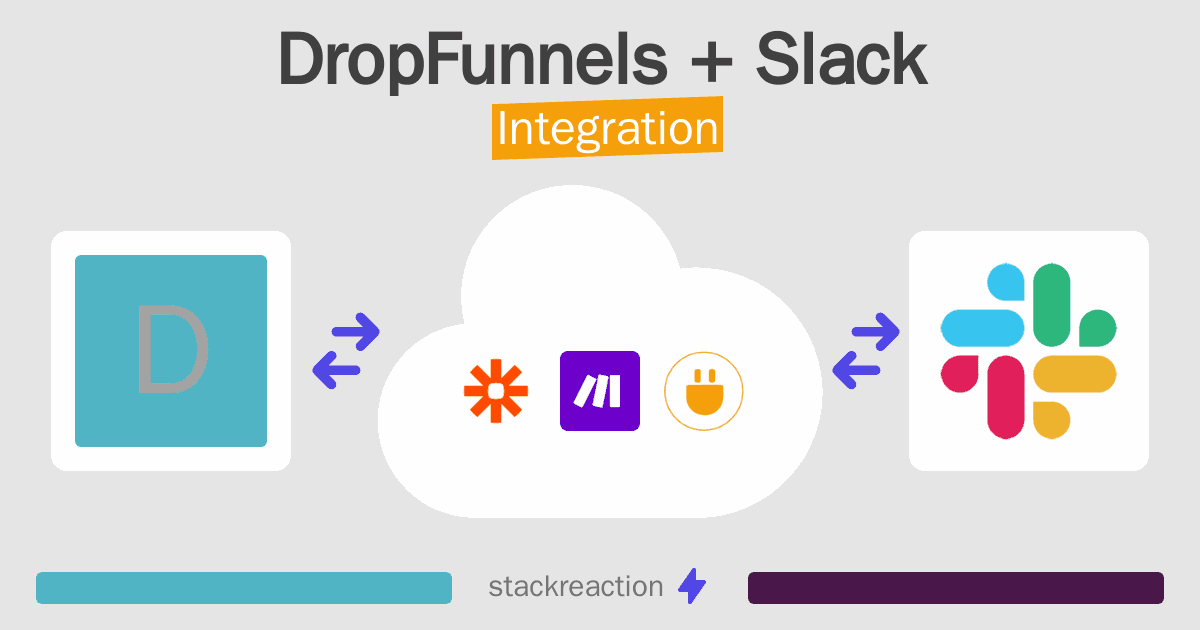 DropFunnels and Slack Integration
