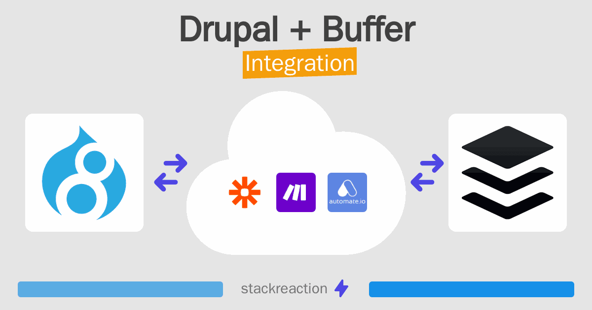 Drupal and Buffer Integration
