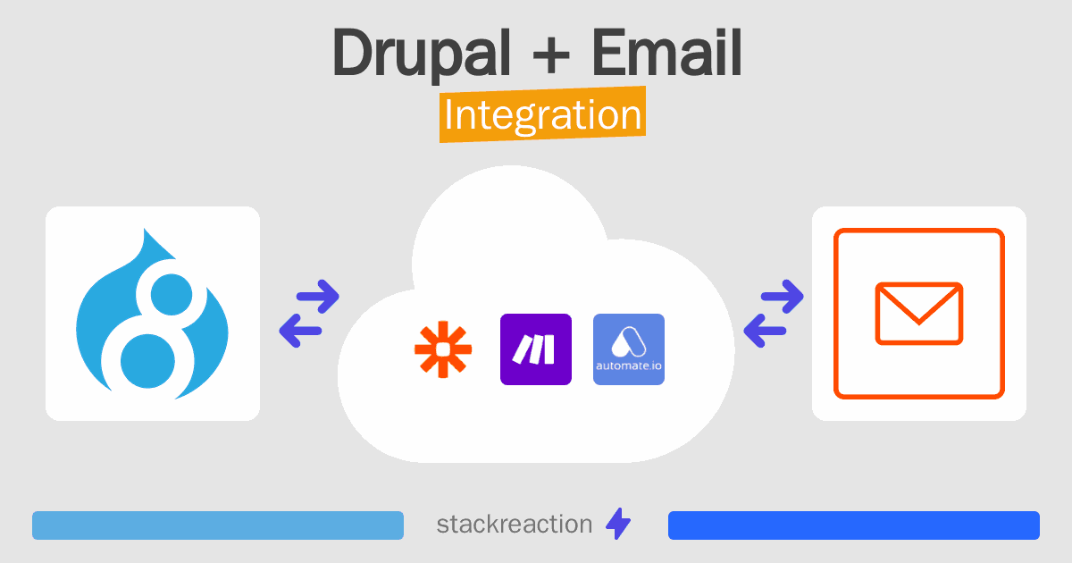 Drupal and Email Integration