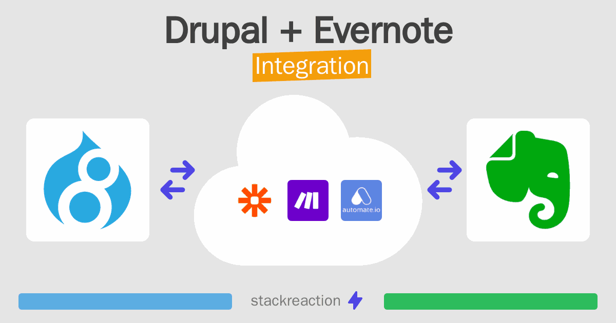 Drupal and Evernote Integration