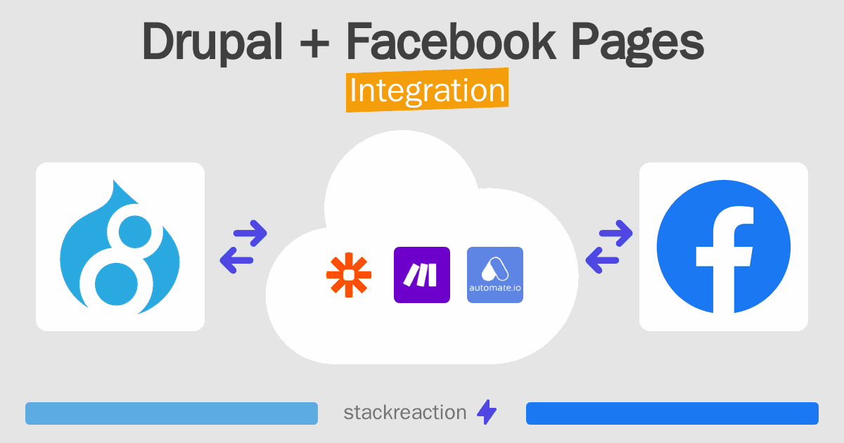 Drupal and Facebook Pages Integration