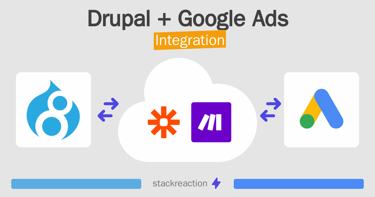 Drupal and Google Ads Integration