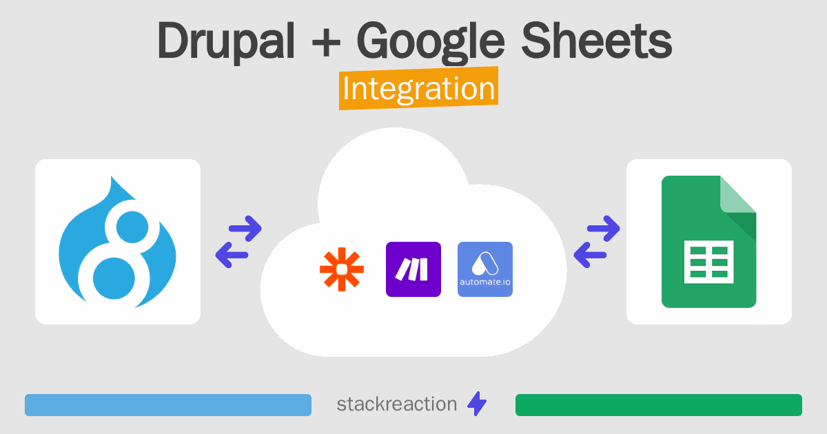 Drupal and Google Sheets Integration