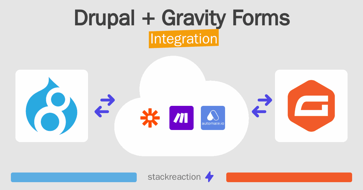 Drupal and Gravity Forms Integration
