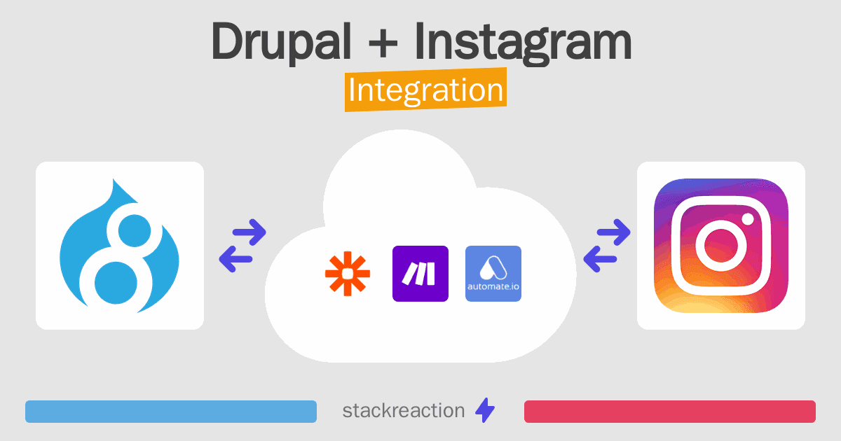 Drupal and Instagram Integration