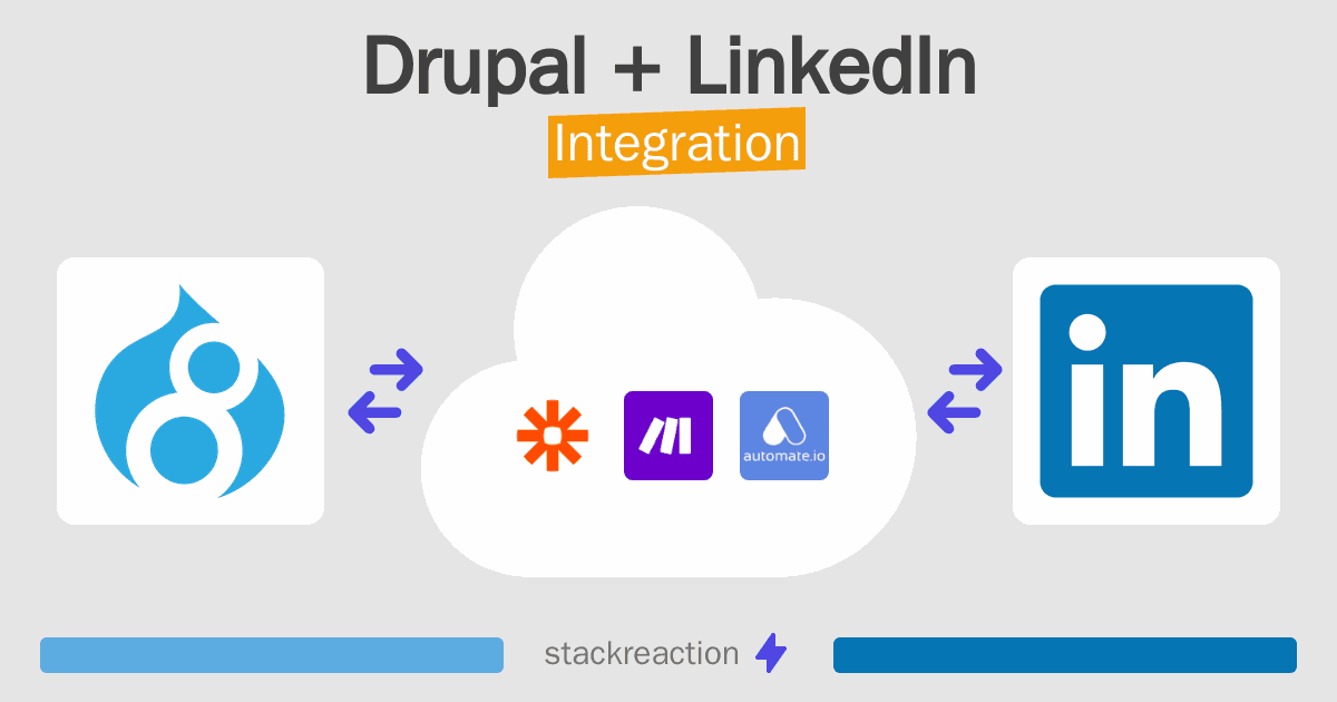 Drupal and LinkedIn Integration