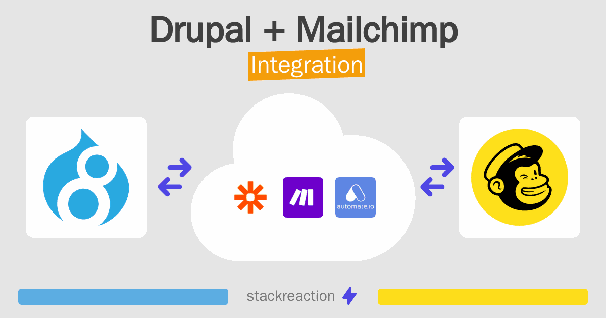 Drupal and Mailchimp Integration