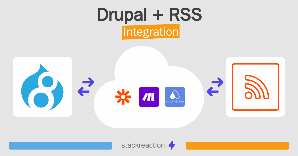 Drupal and RSS Integration