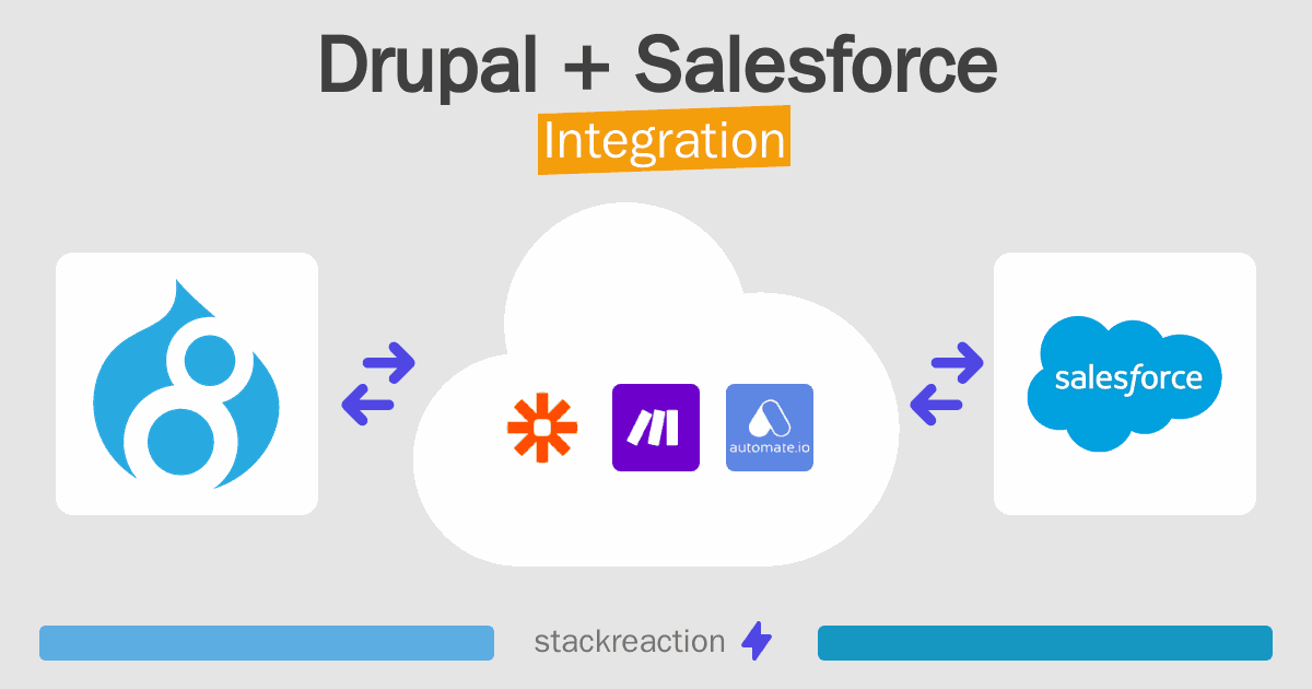 Drupal and Salesforce Integration