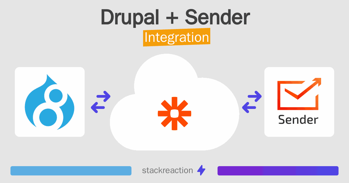 Drupal and Sender Integration