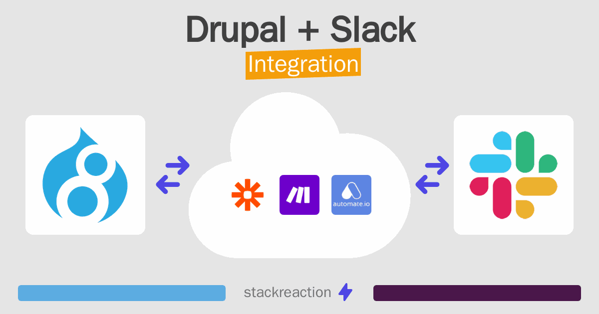 Drupal and Slack Integration