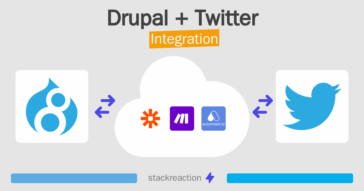 Drupal and Twitter Integration
