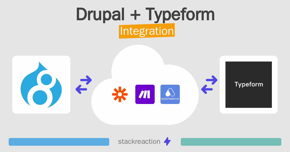 Drupal and Typeform Integration