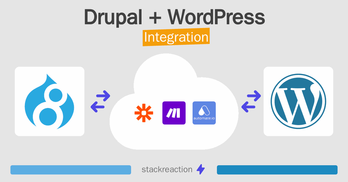 Drupal and WordPress Integration