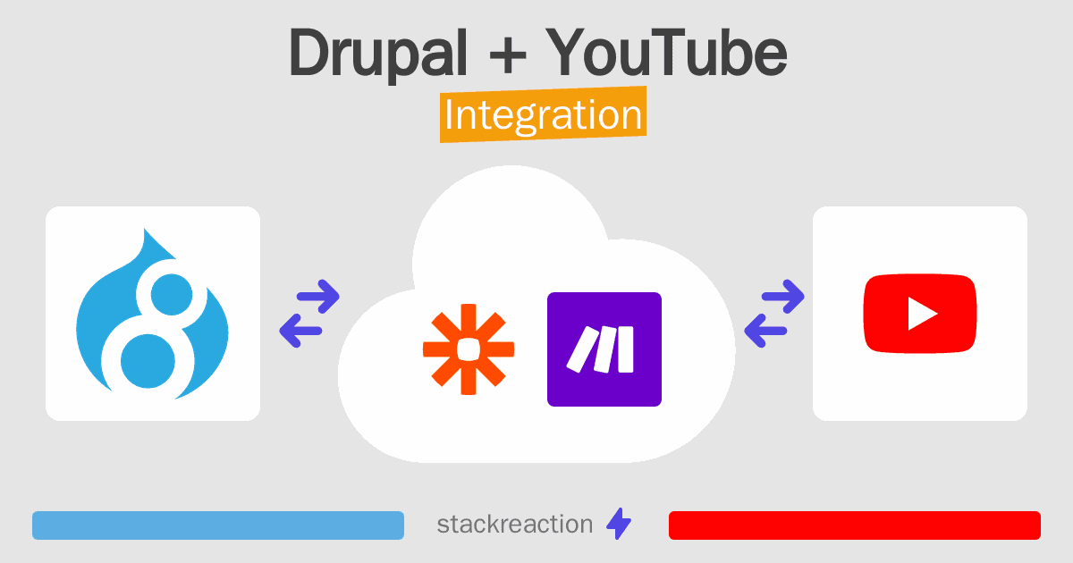 Drupal and YouTube Integration