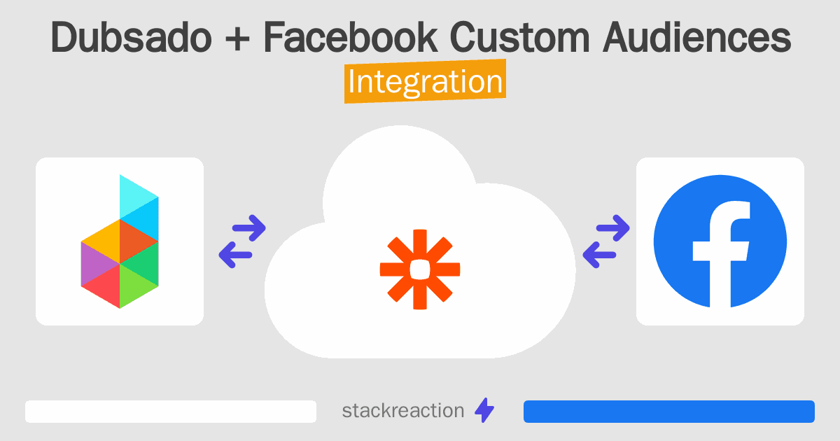 Dubsado and Facebook Custom Audiences Integration
