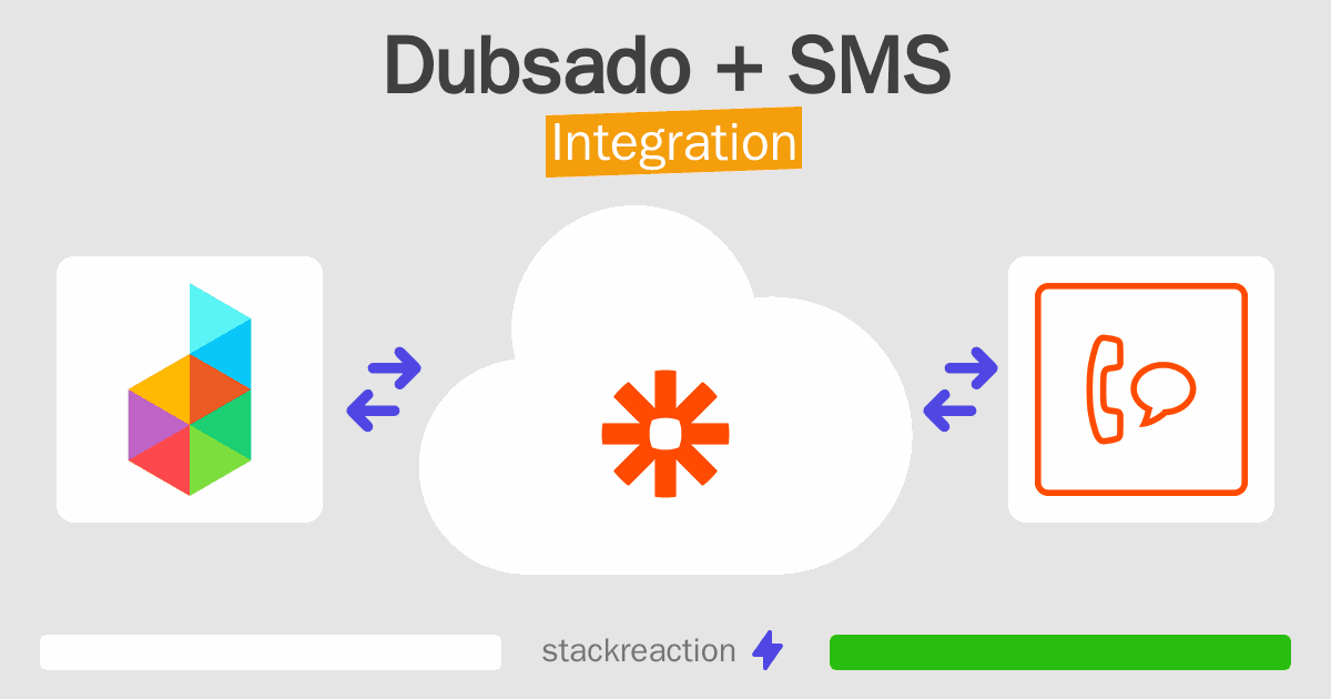 Dubsado and SMS Integration