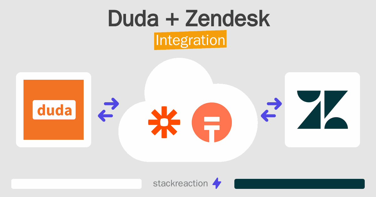 Duda and Zendesk Integration