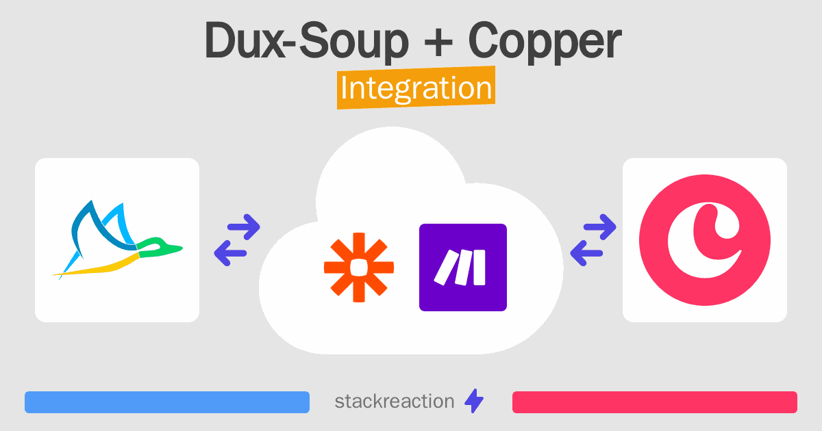 Dux-Soup and Copper Integration