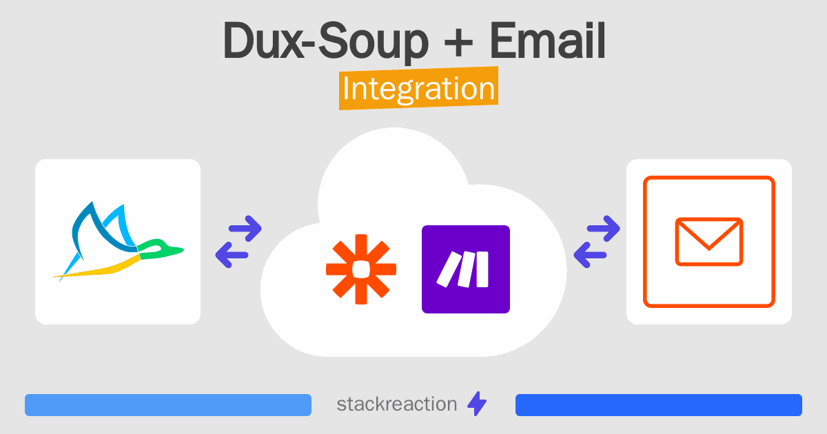 Dux-Soup and Email Integration