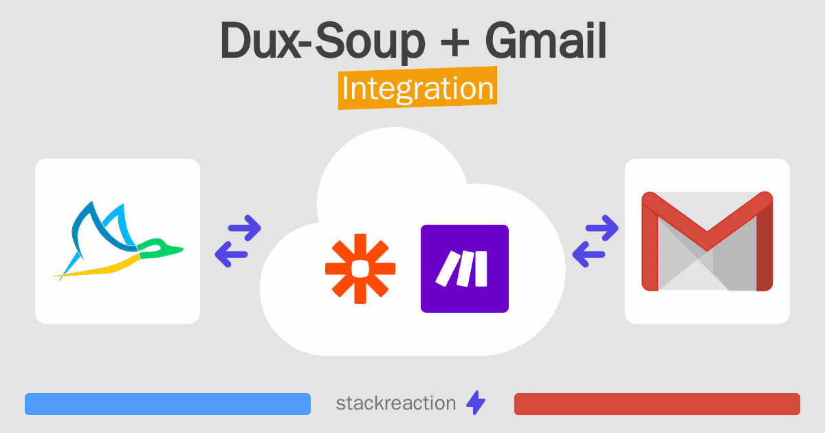 Dux-Soup and Gmail Integration
