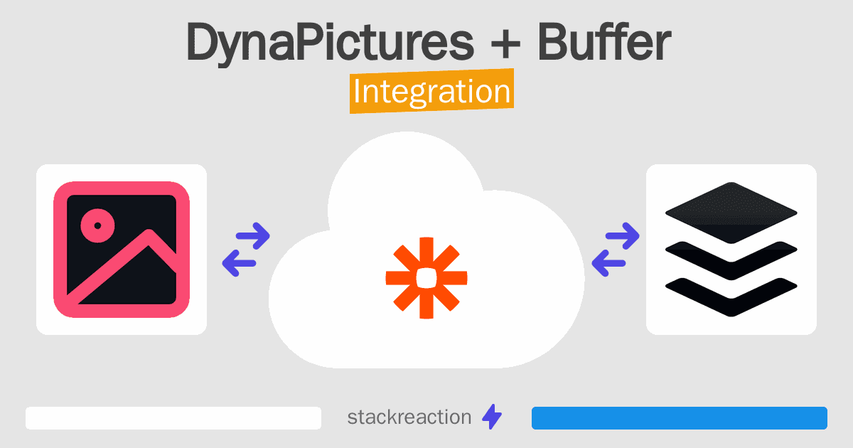 DynaPictures and Buffer Integration