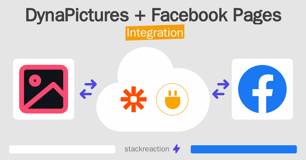 DynaPictures and Facebook Pages Integration