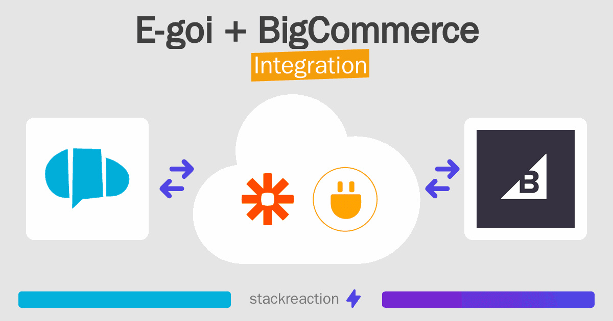 E-goi and BigCommerce Integration