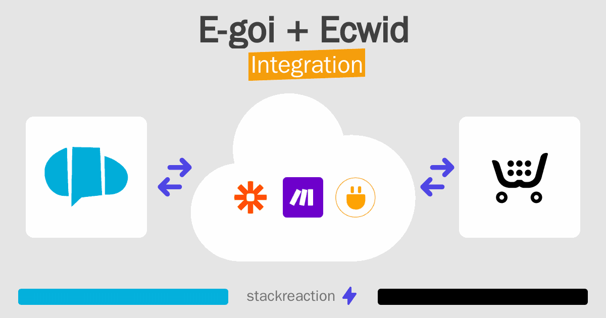 E-goi and Ecwid Integration
