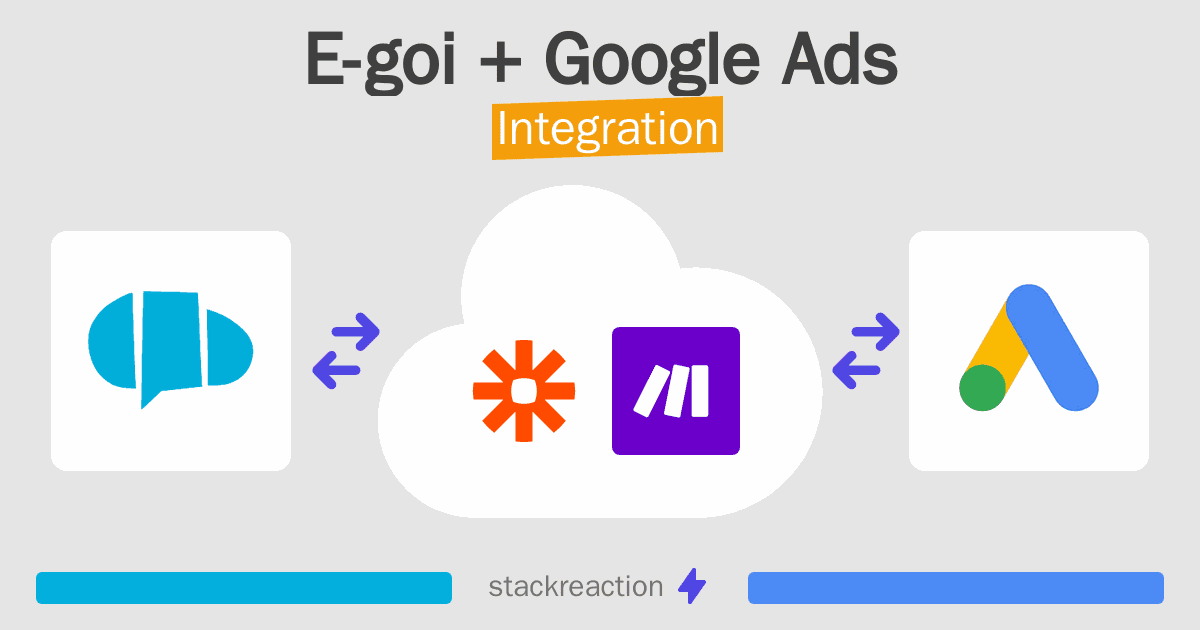 E-goi and Google Ads Integration