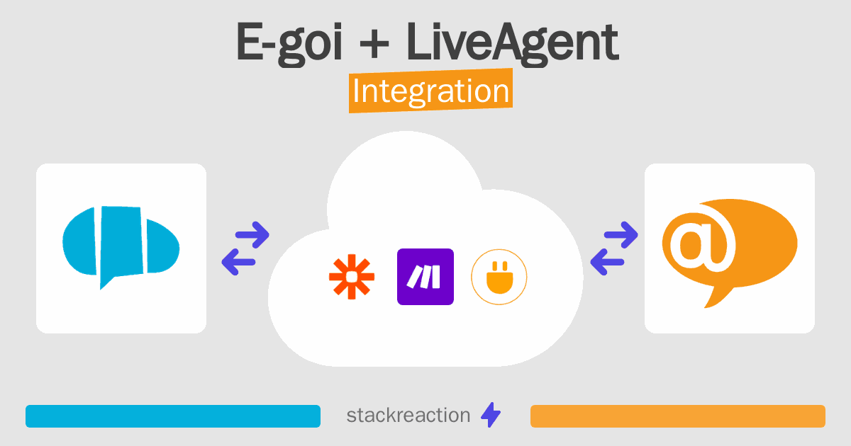 E-goi and LiveAgent Integration